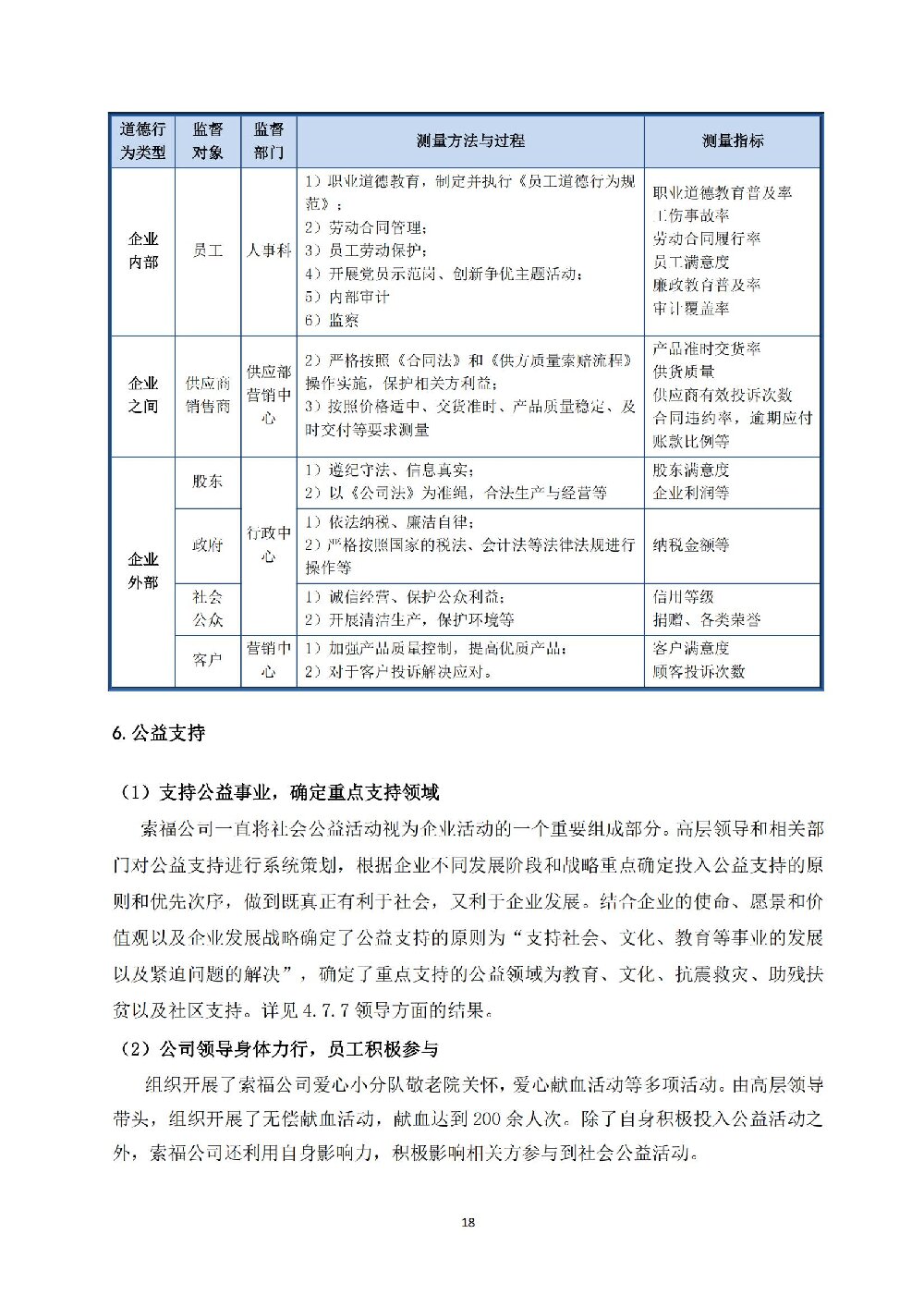 社会责任报告_18.jpg