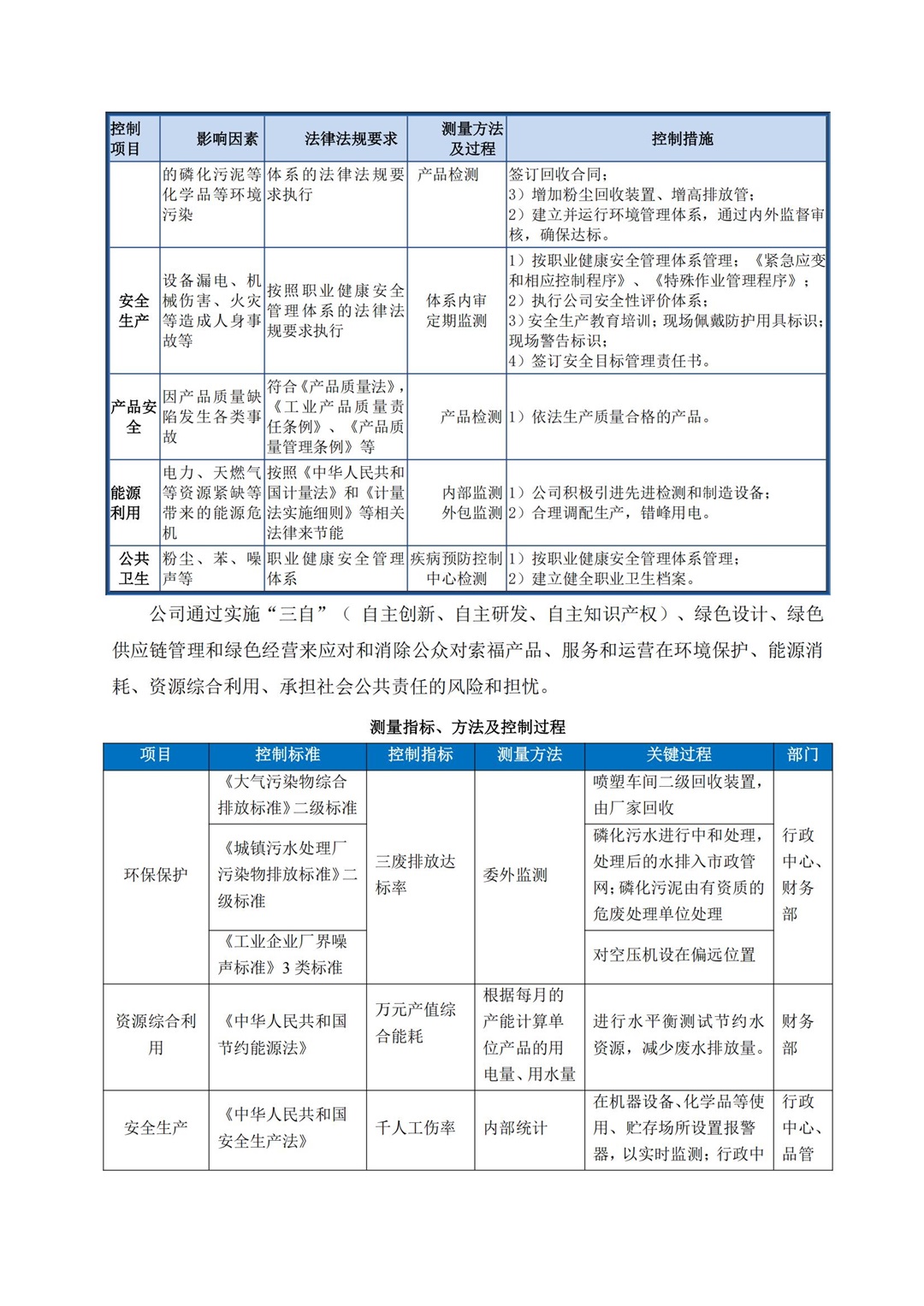 社会责任报告_15.jpg